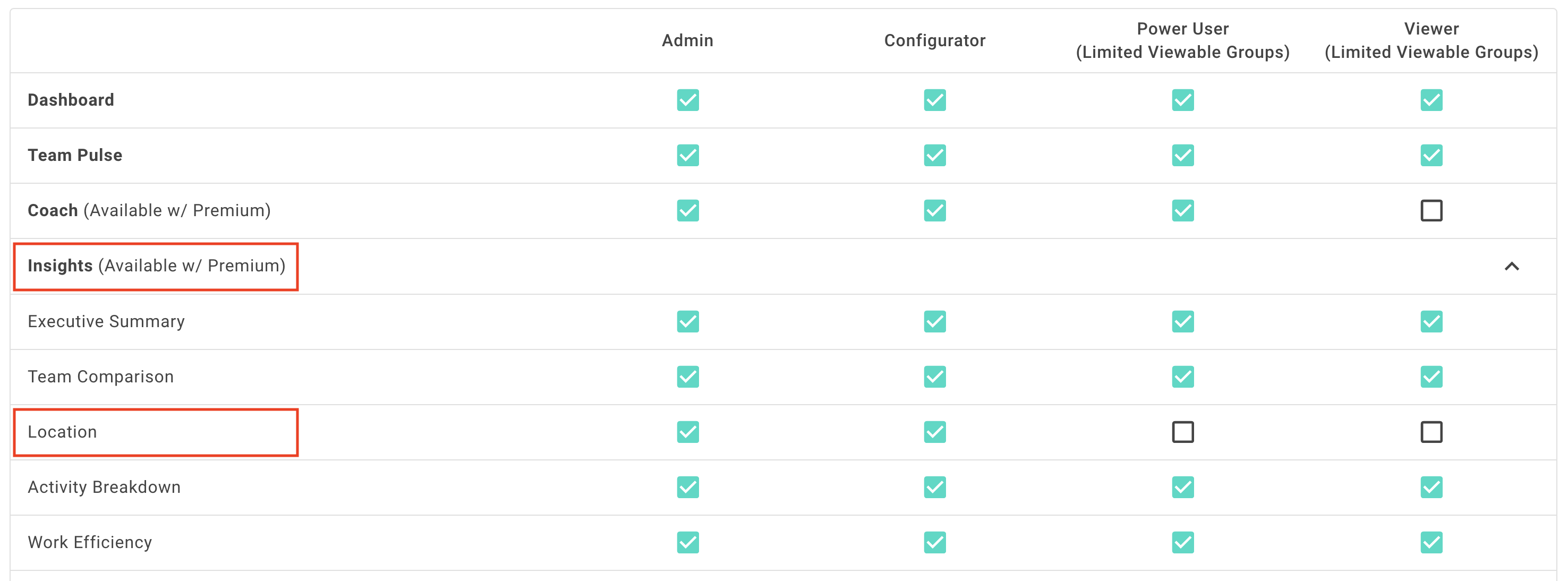 The Location Insights Dashboard – ActivTrak Help Center