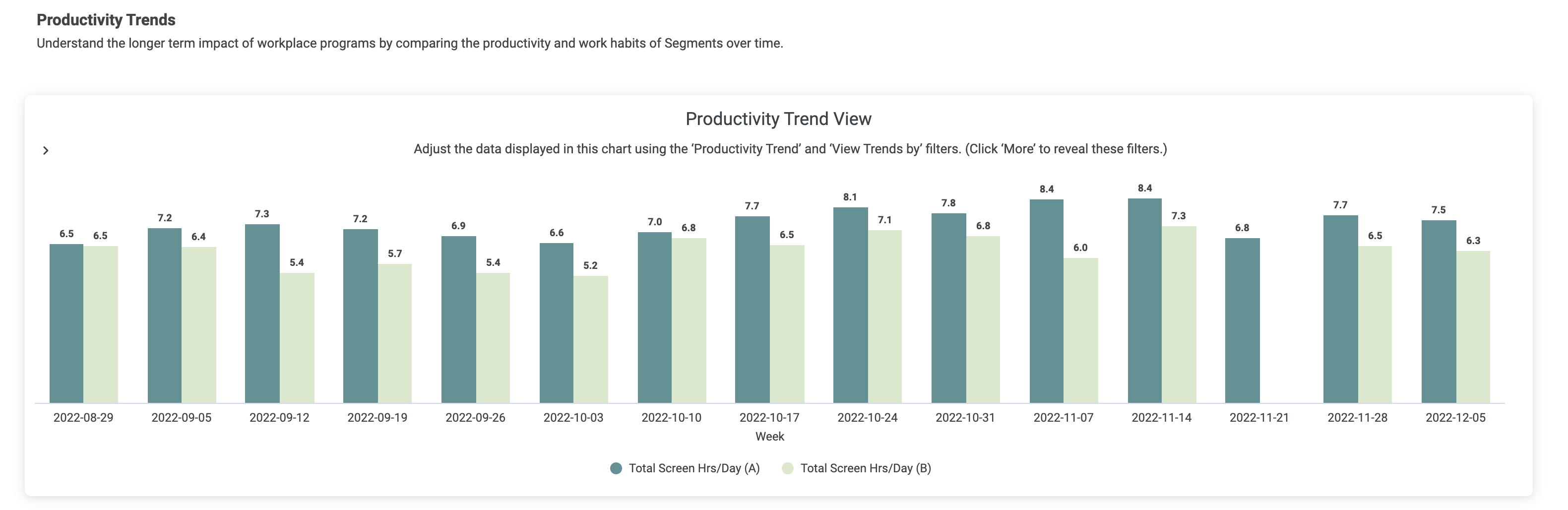 Impact_Analysis_-_Trends_Tab_-_Top_Half.png