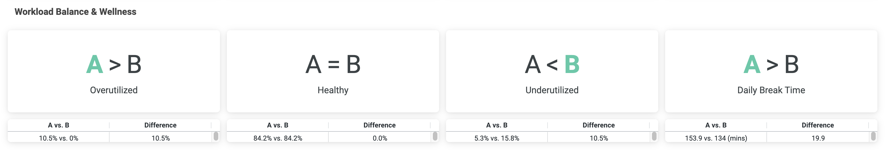 Impact_Analysis_-_Summary_Tab_-_Workload_Balance___Wellness.png