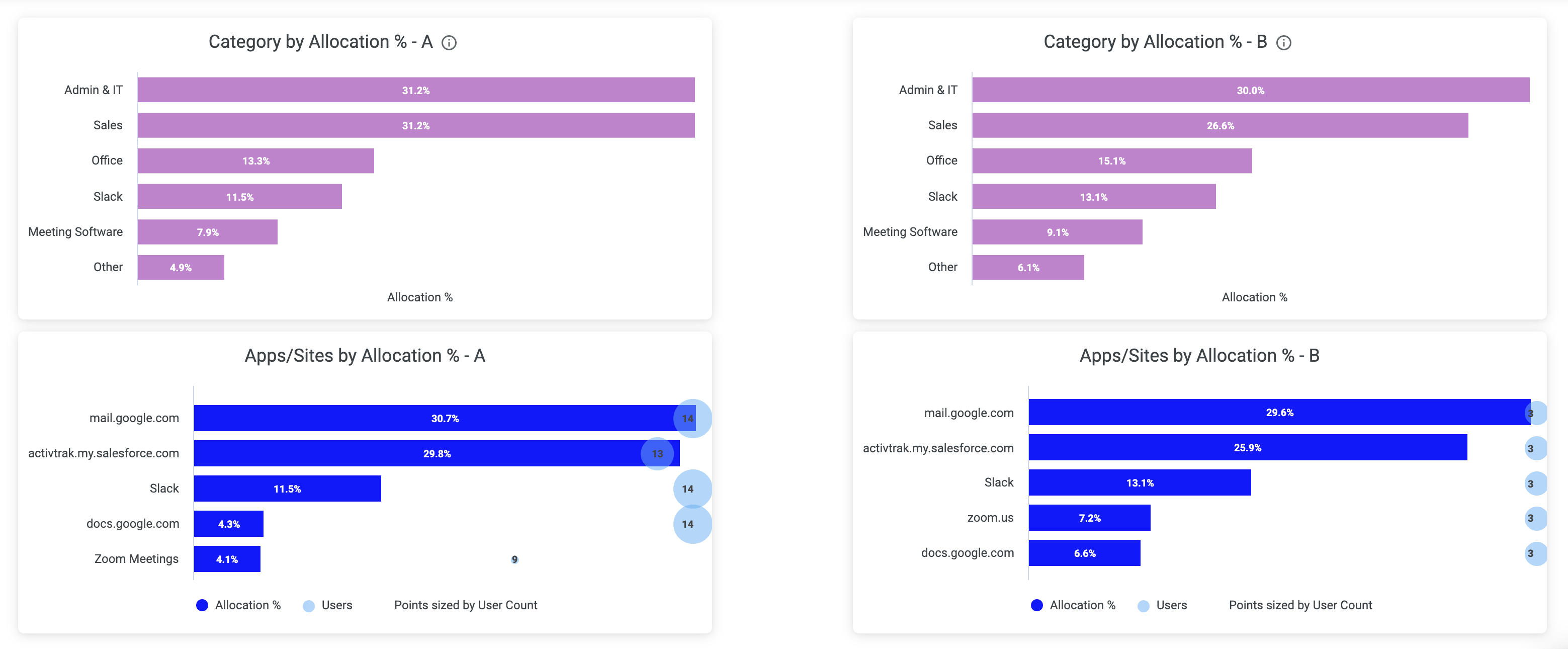 Technology_Usage.png