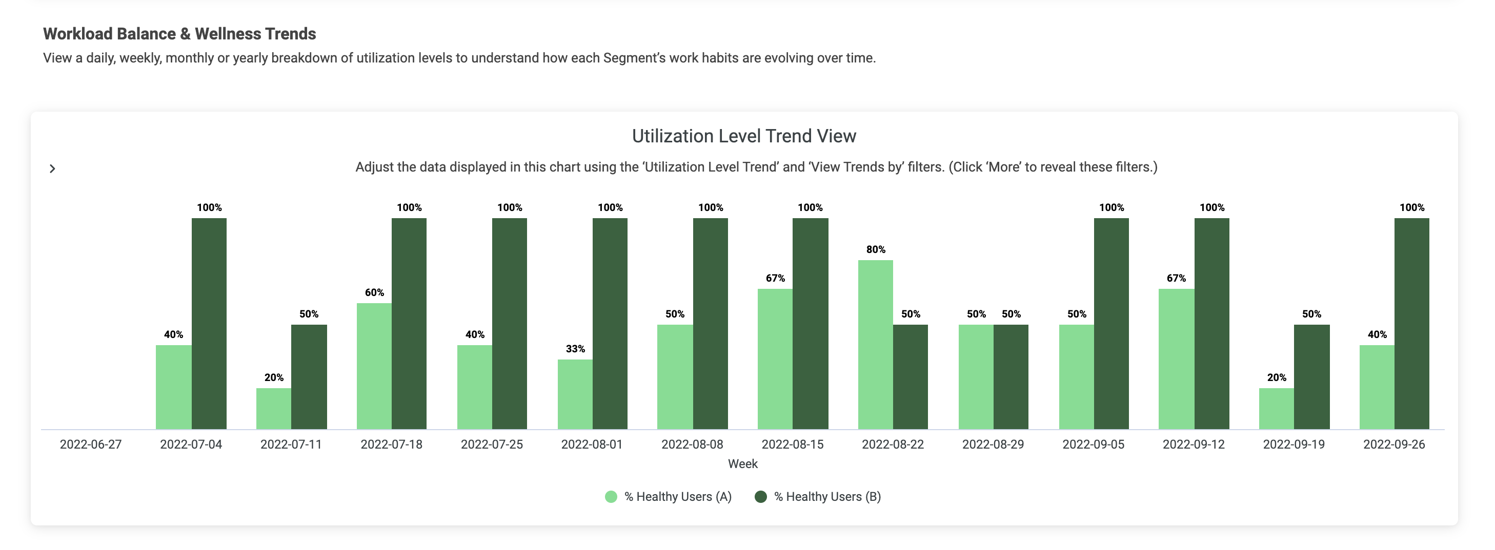 Impact_-_Trends_-_Workload_Balance___Wellness.png