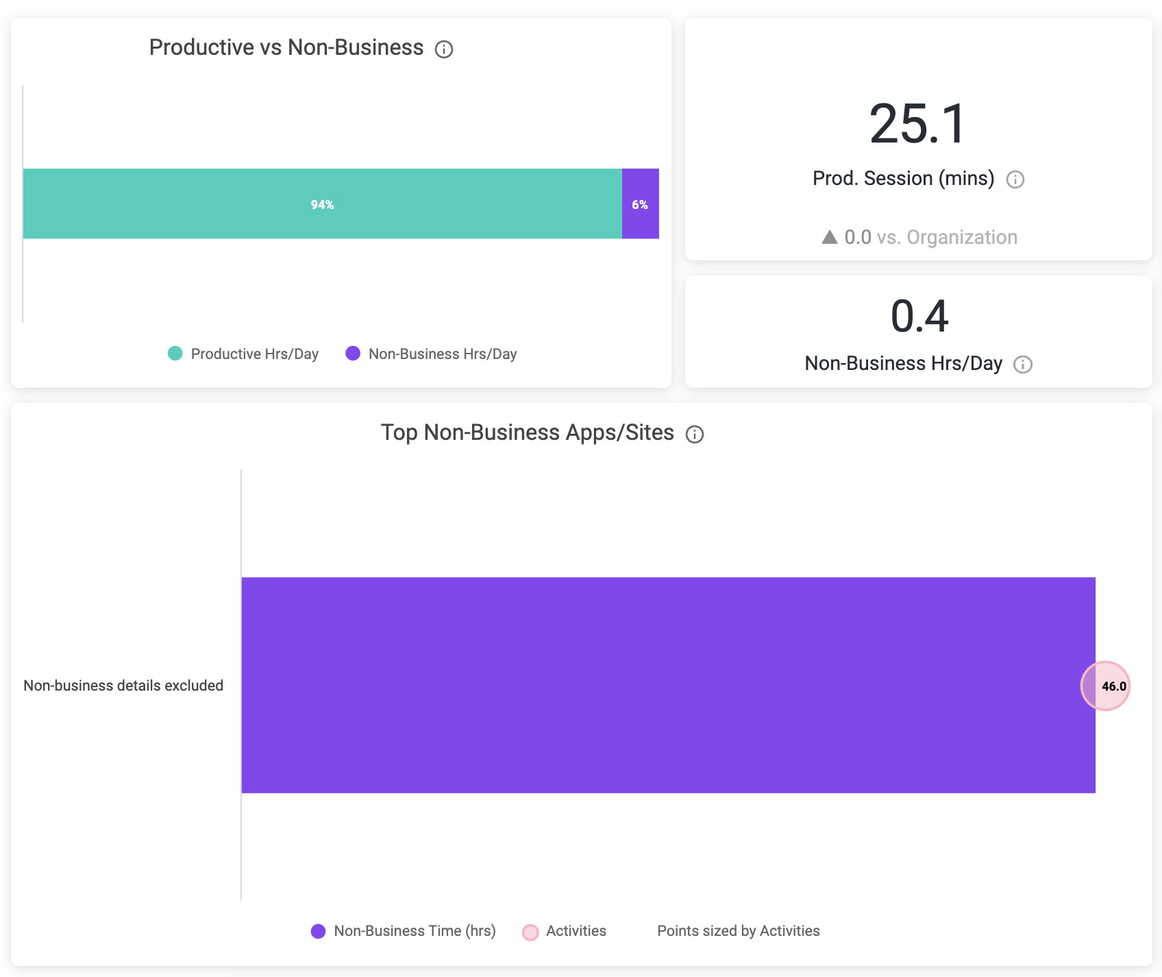 Work Efficiency - Inefficiency Sources - Details Hidden.png