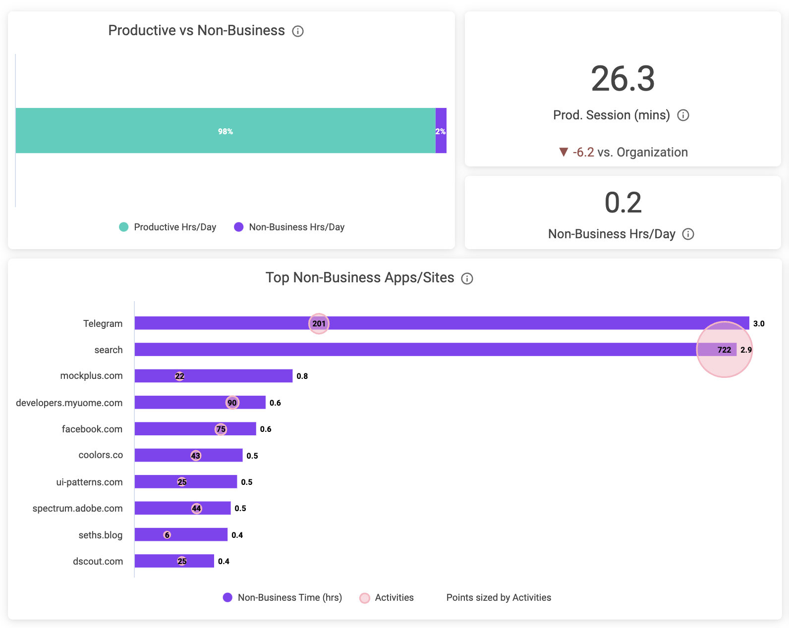 Work Efficiency - Inefficiency Sources - Details Shown.png