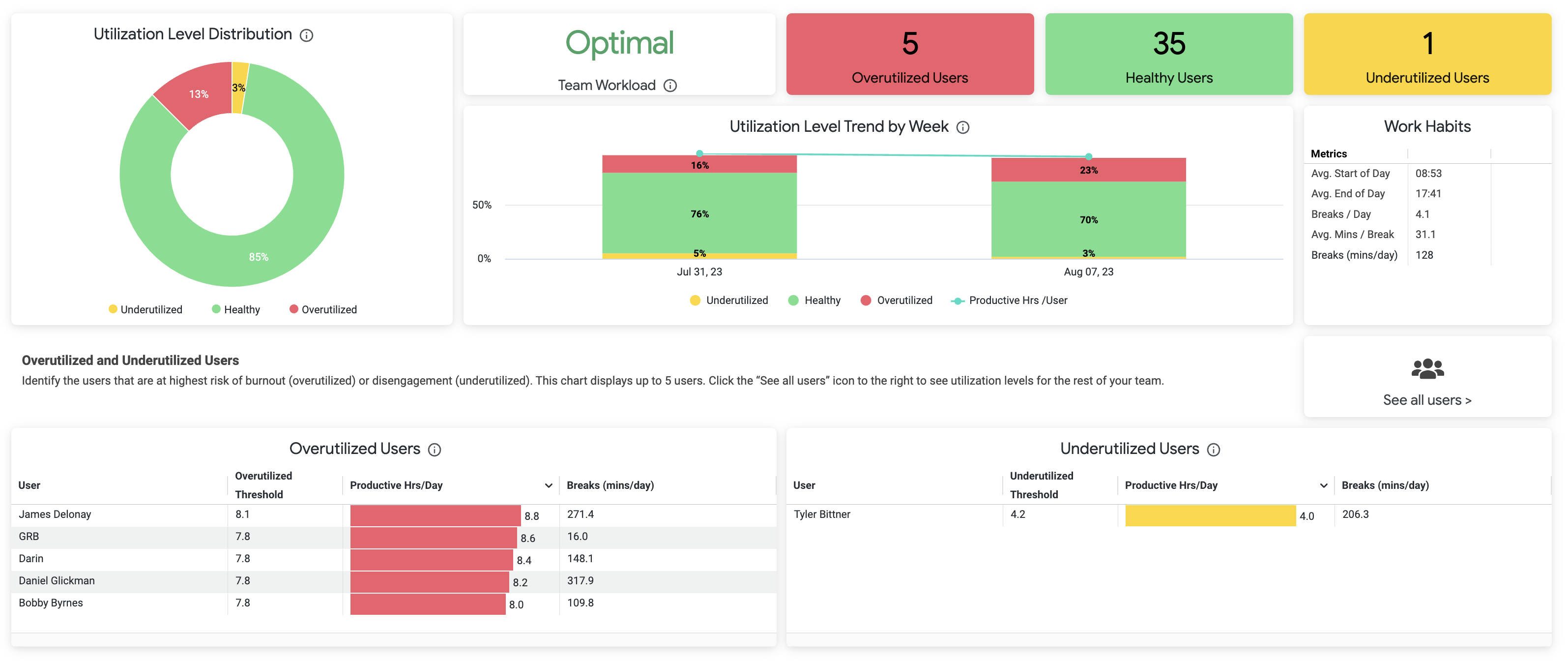 Workload Balance - Team.png