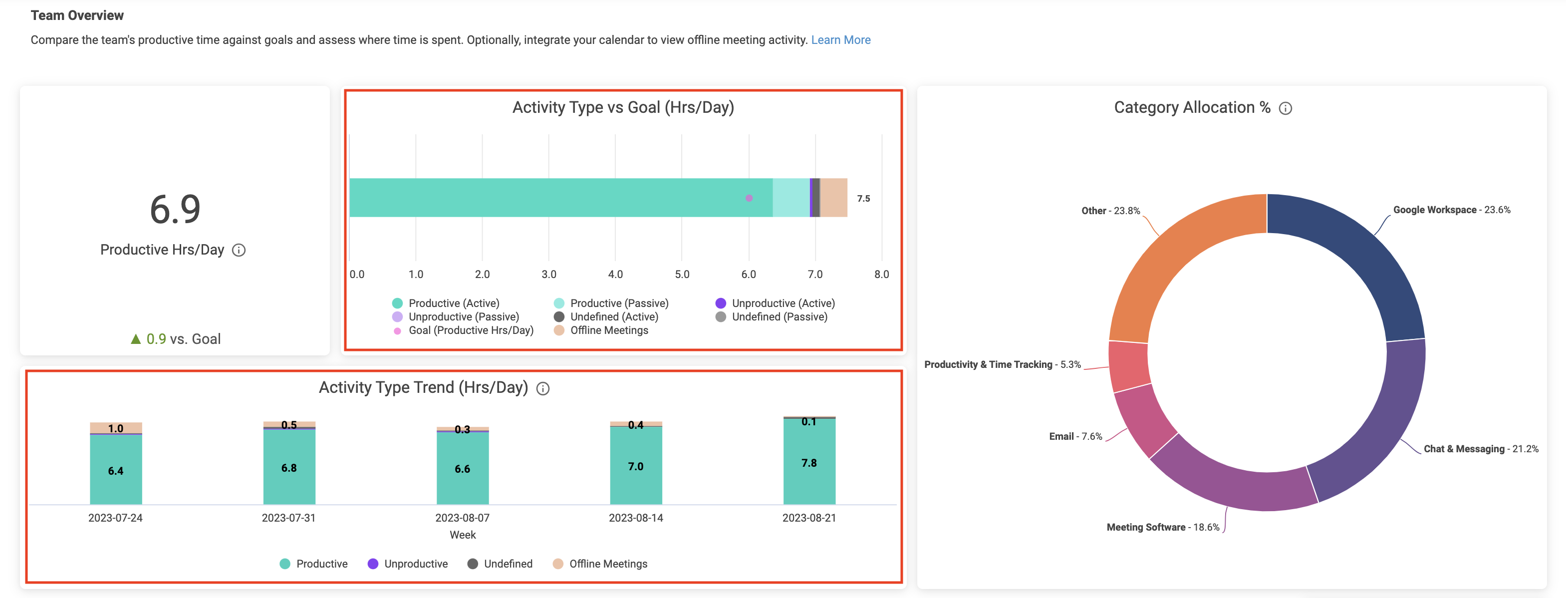 Activity Breakdown - Team (1).png
