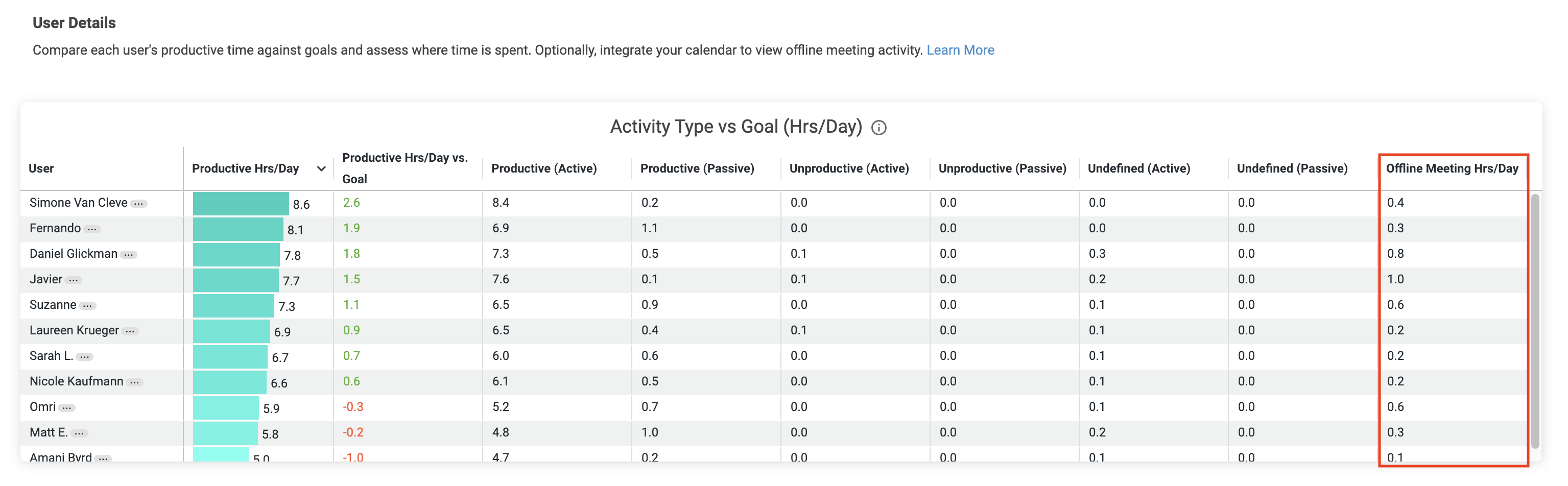 Activity Breakdown - Users.png
