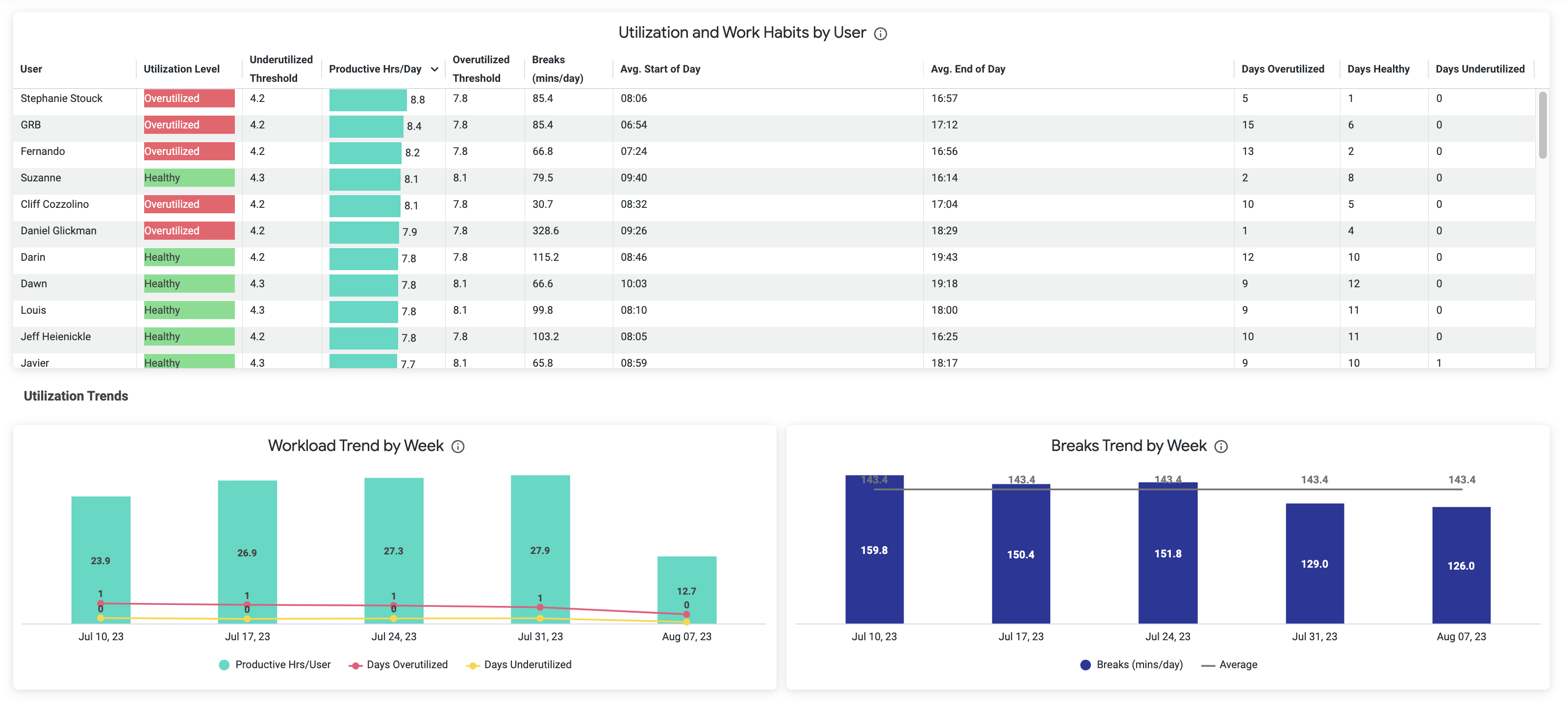 Workload Balance - Users (1).png