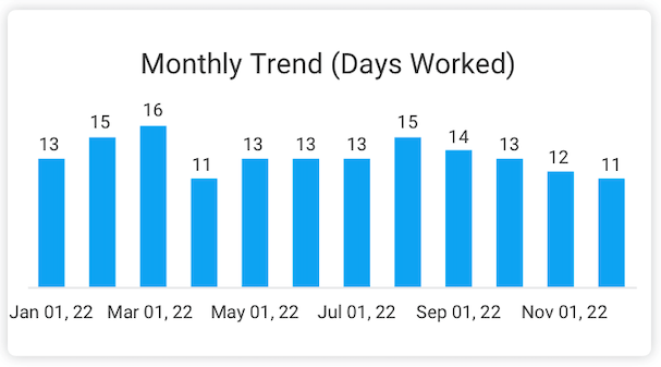 monthlytrend.png