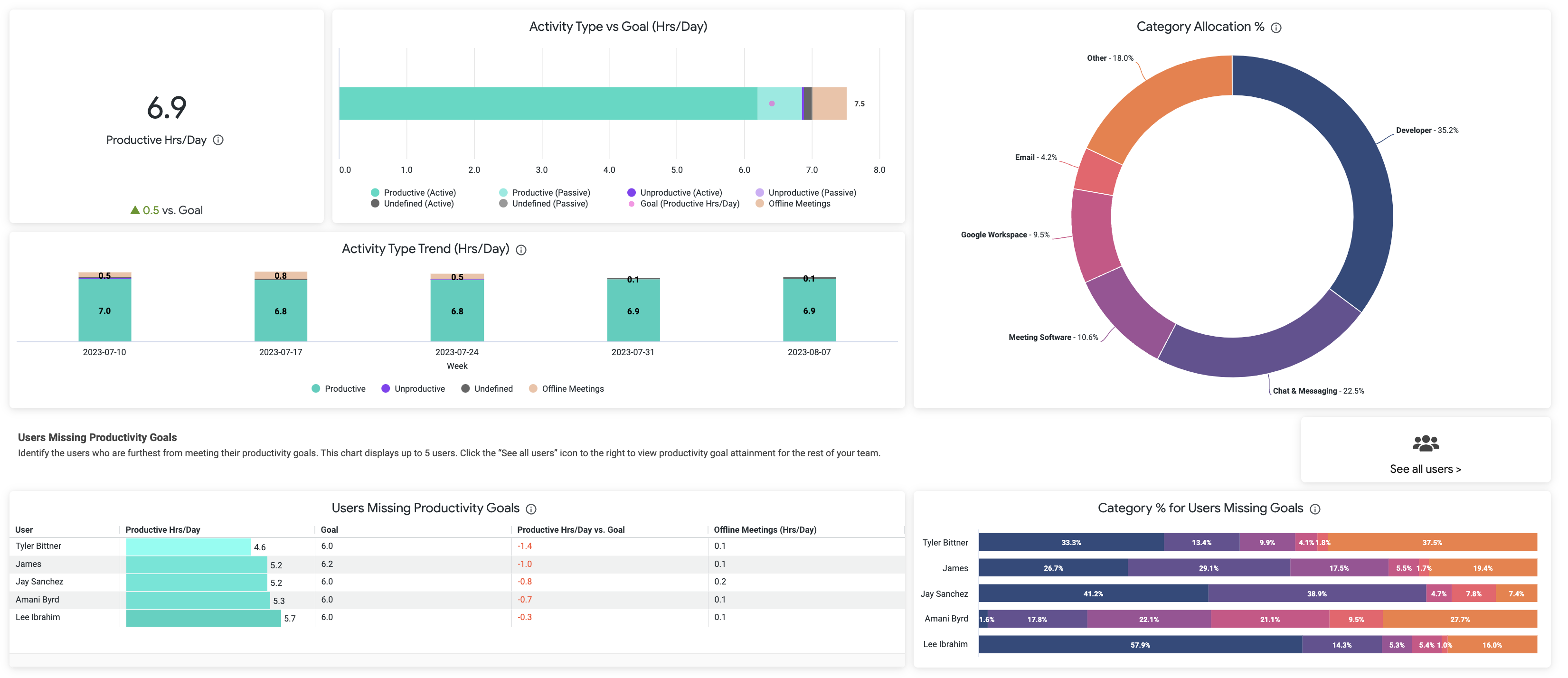 Activity Breakdown - Team (2).png