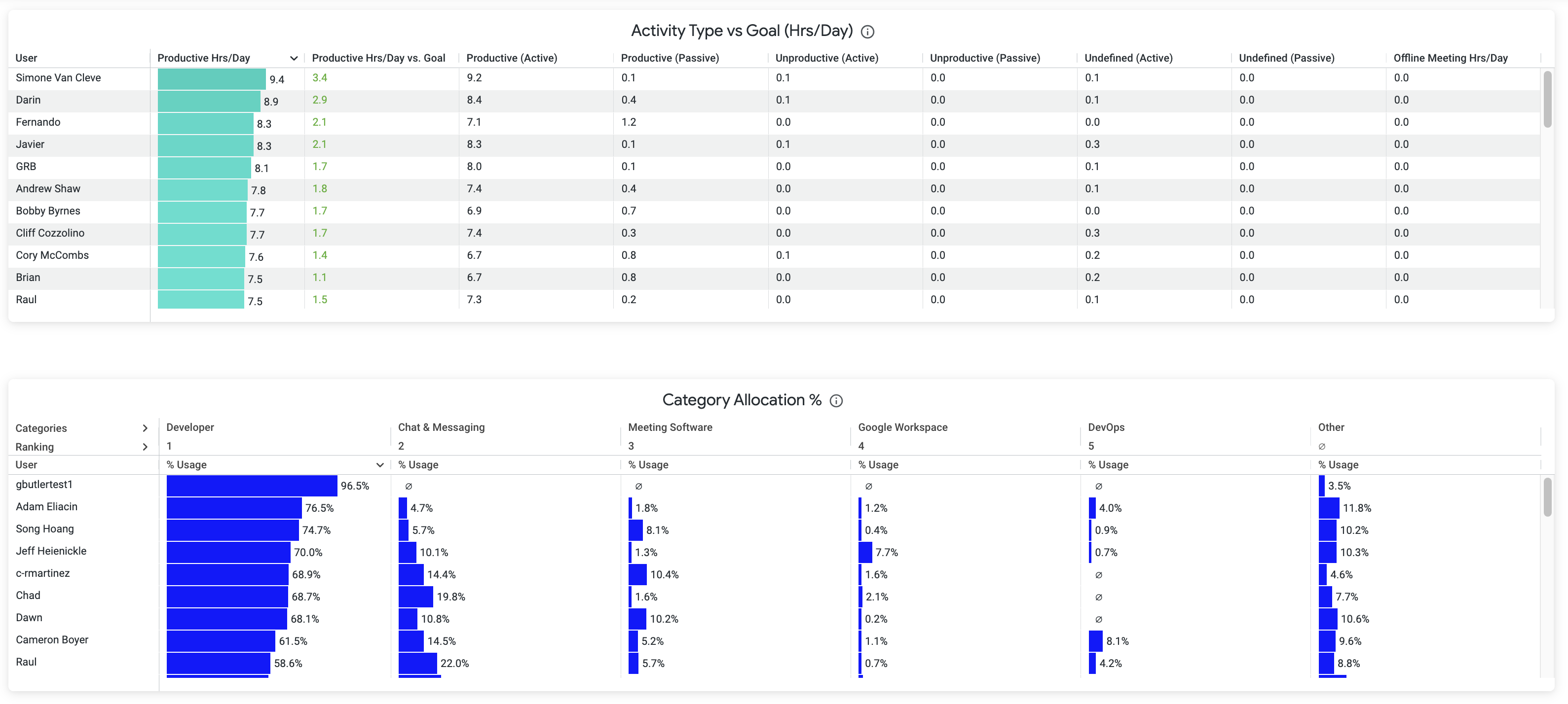 Activity Breakdown - Users (1).png