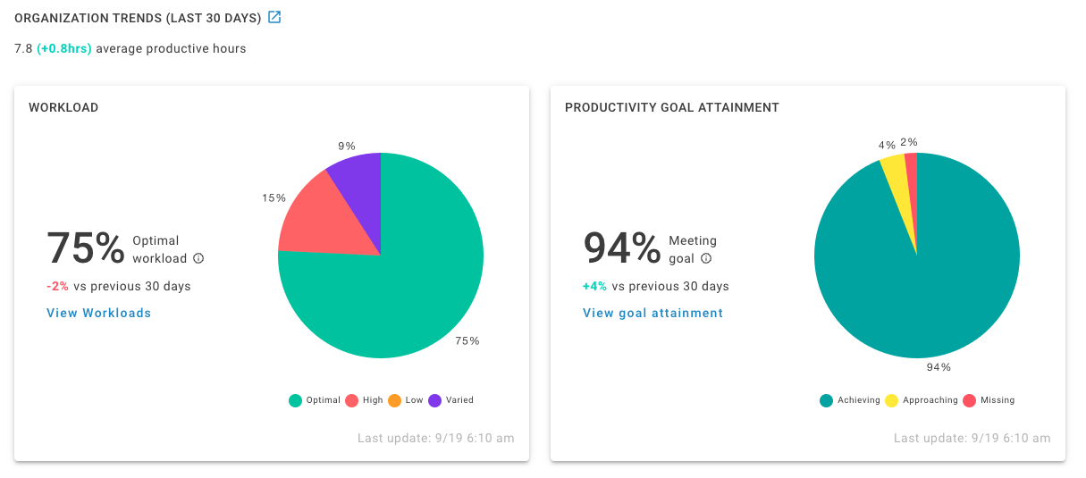 organizationtrends1.png