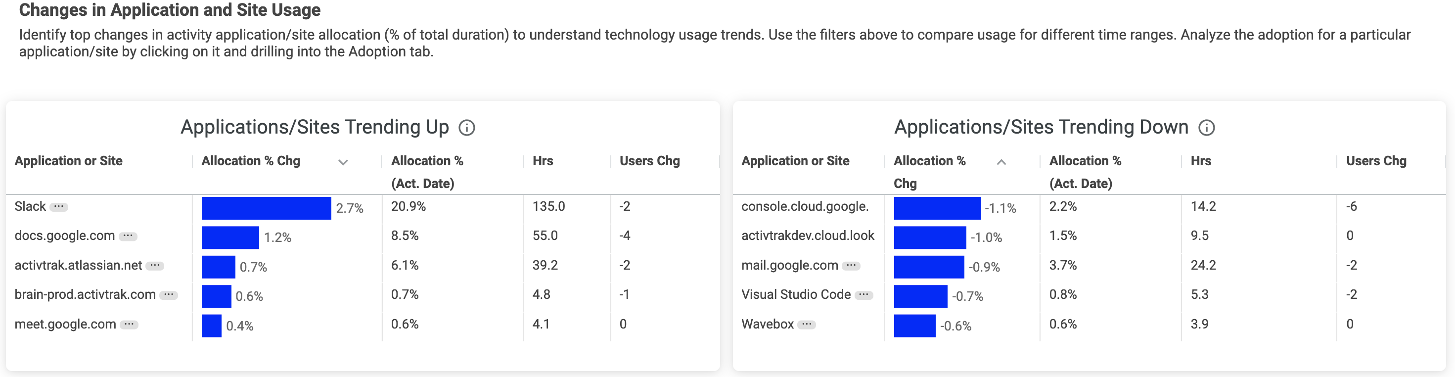 techusage2.png