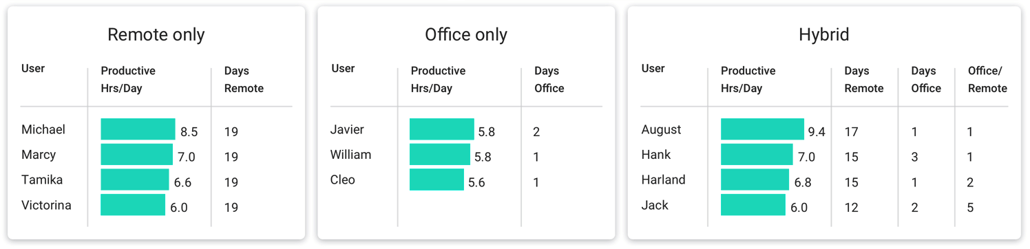 Location Insights - Team Member Overview.png