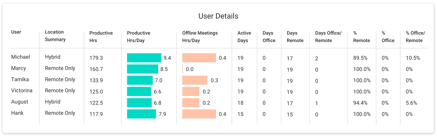 Location Insights - User Details.png