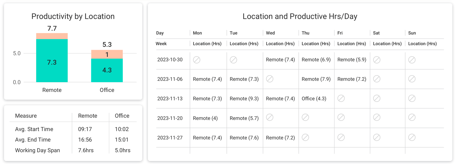 User Stats [Location].png