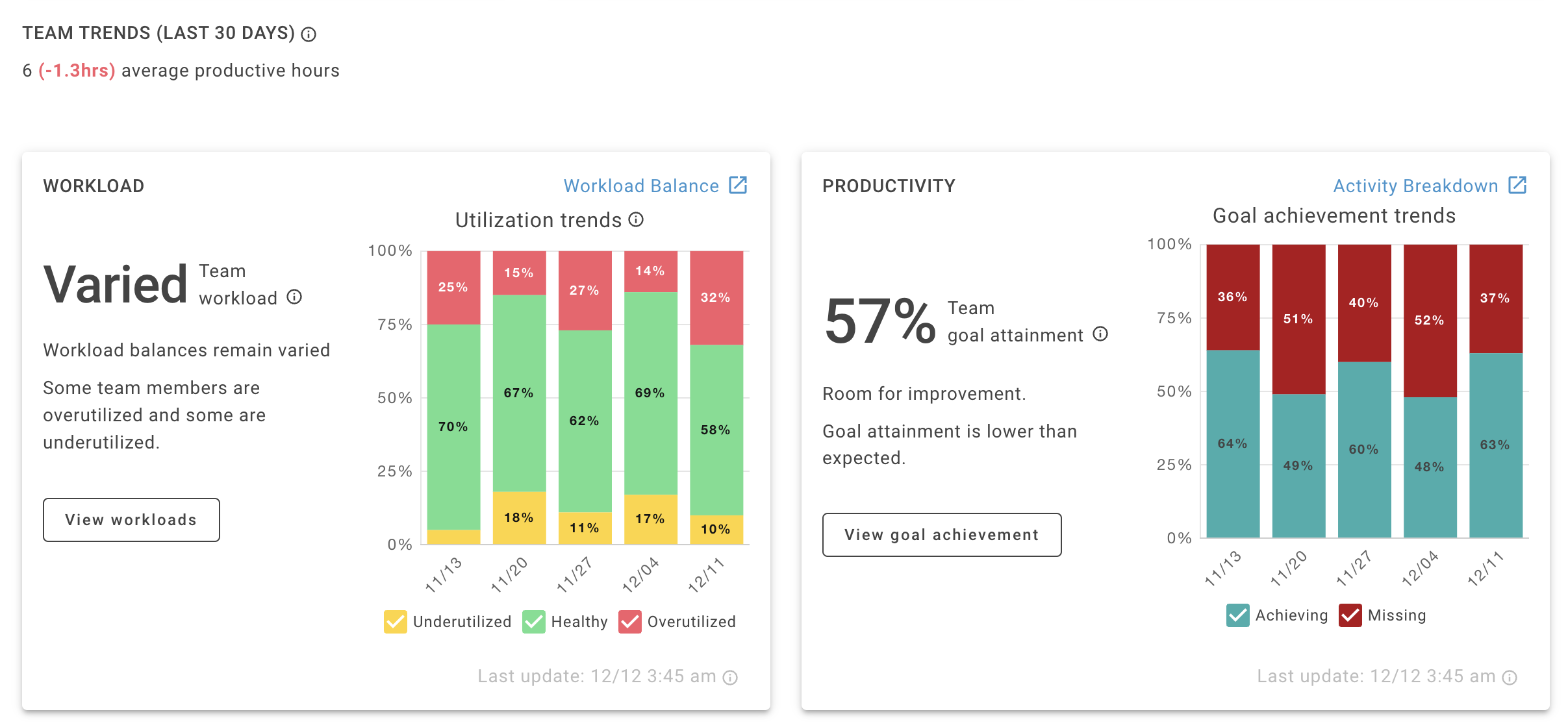 Team Management - Team Trends Section.png