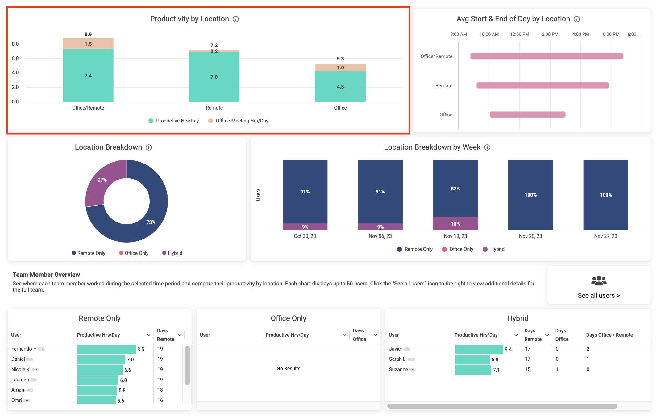 Location Insights - Team - Offline Meetings Highlight.png