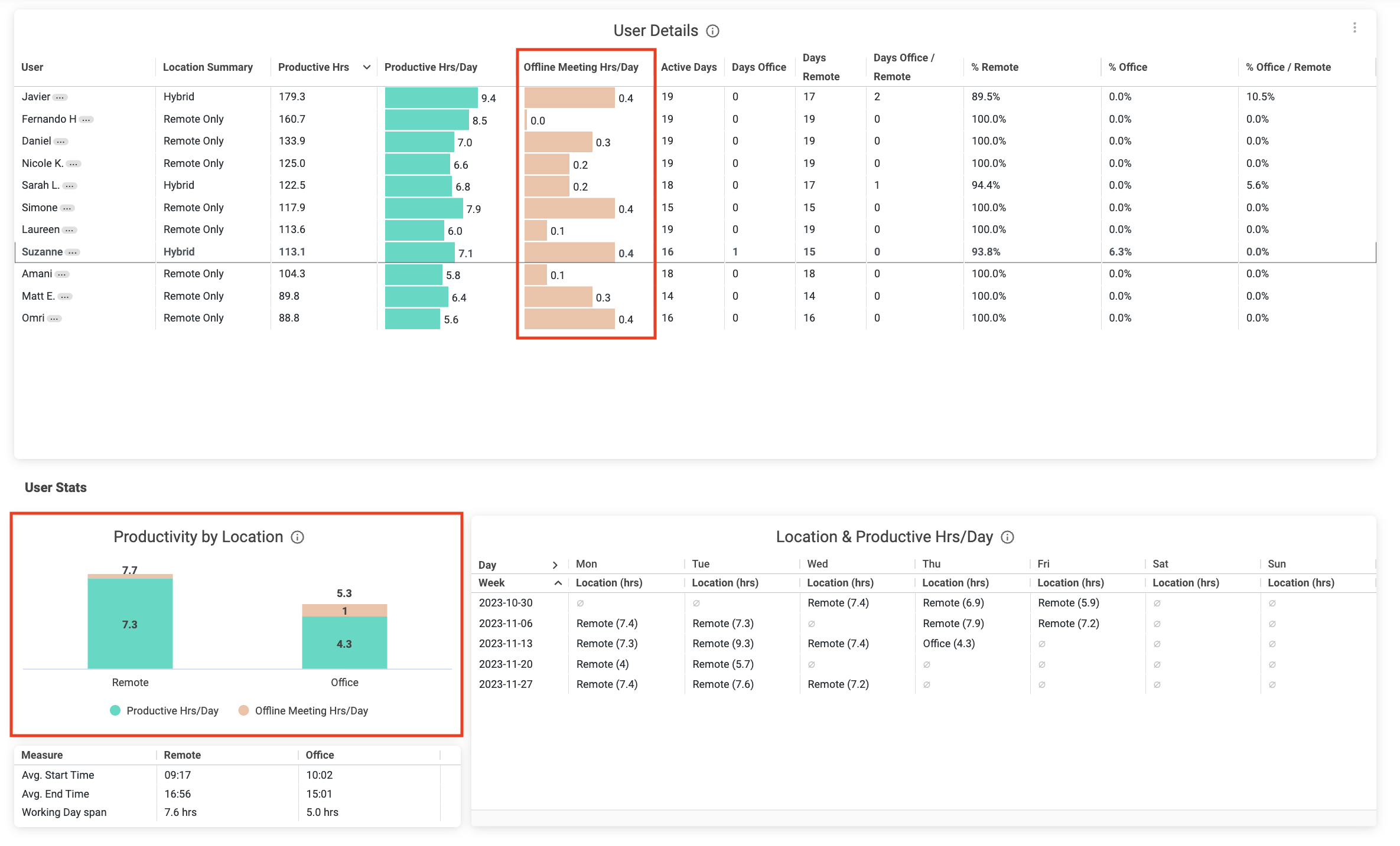 Location Insights - Users - Offline Meetings Highlight.png