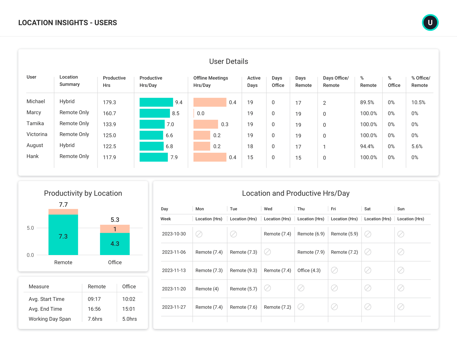 Location Insights - Users - Designed.png