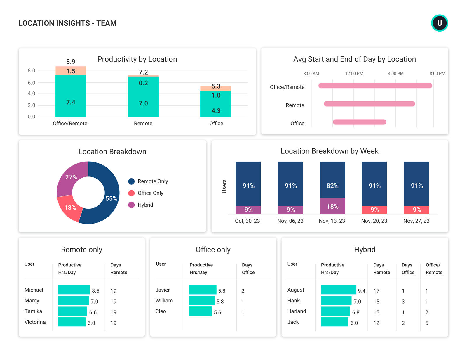 Location Insights - Team - Designed.png