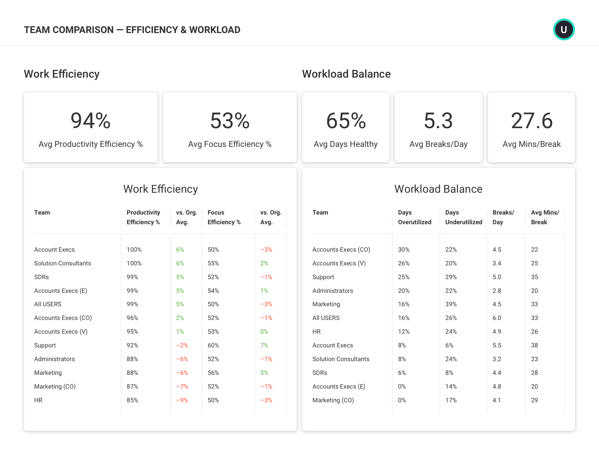 Team Comparison - Efficiency & Workload.png