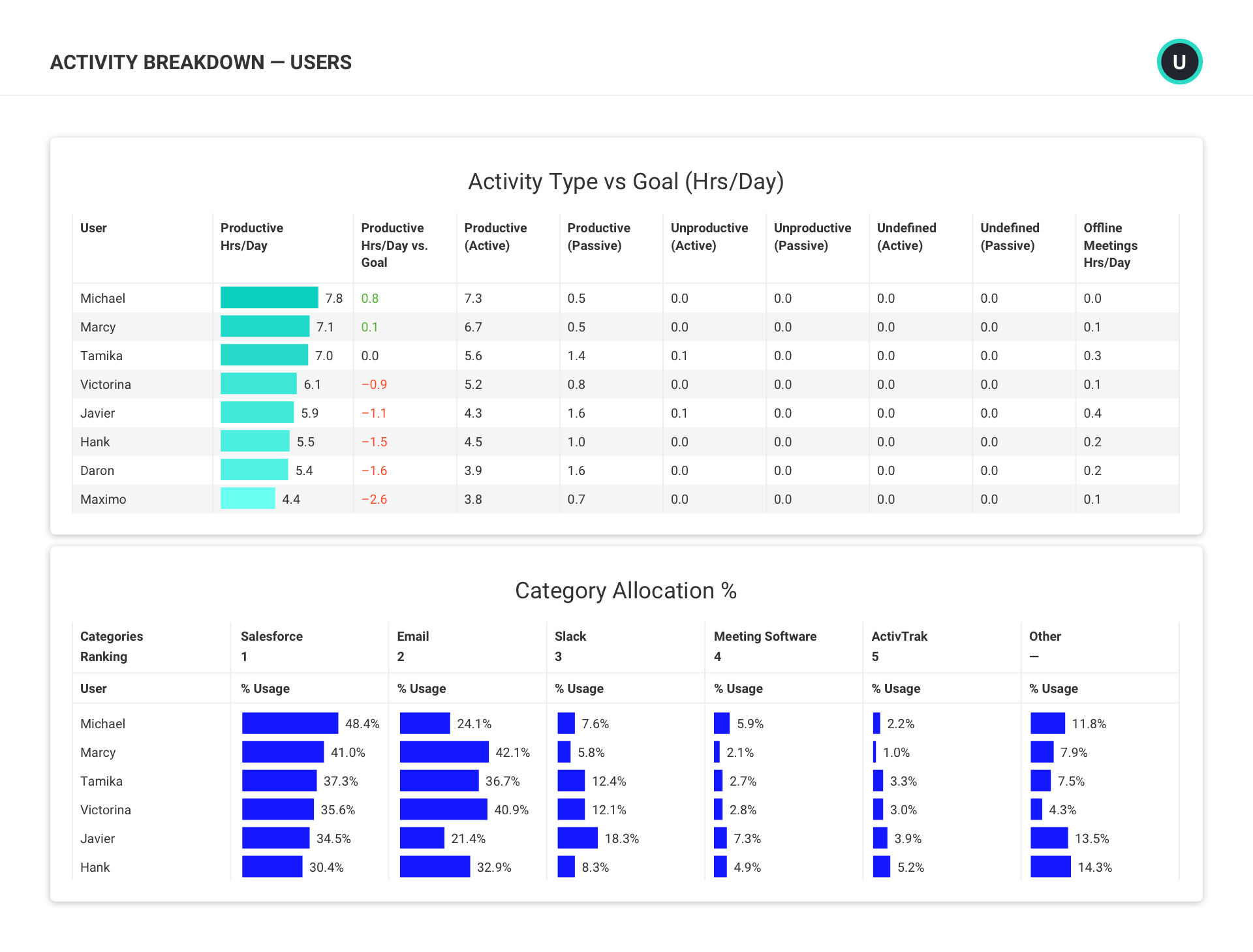 Activity Breakdown - Users.png