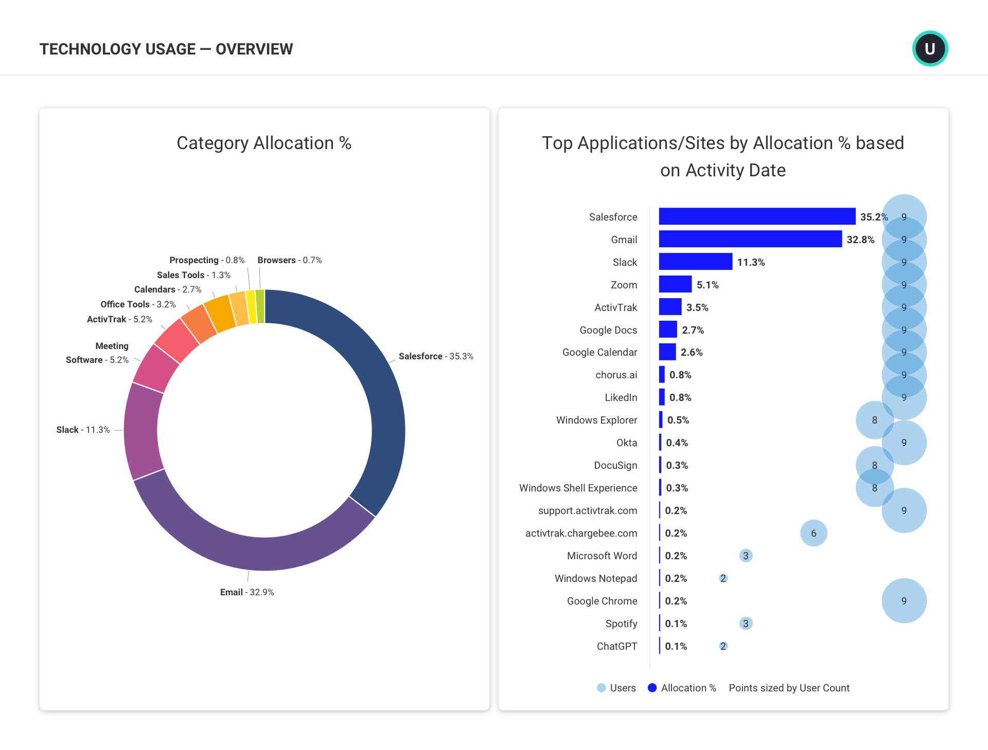 Technology Usage - Overview.png