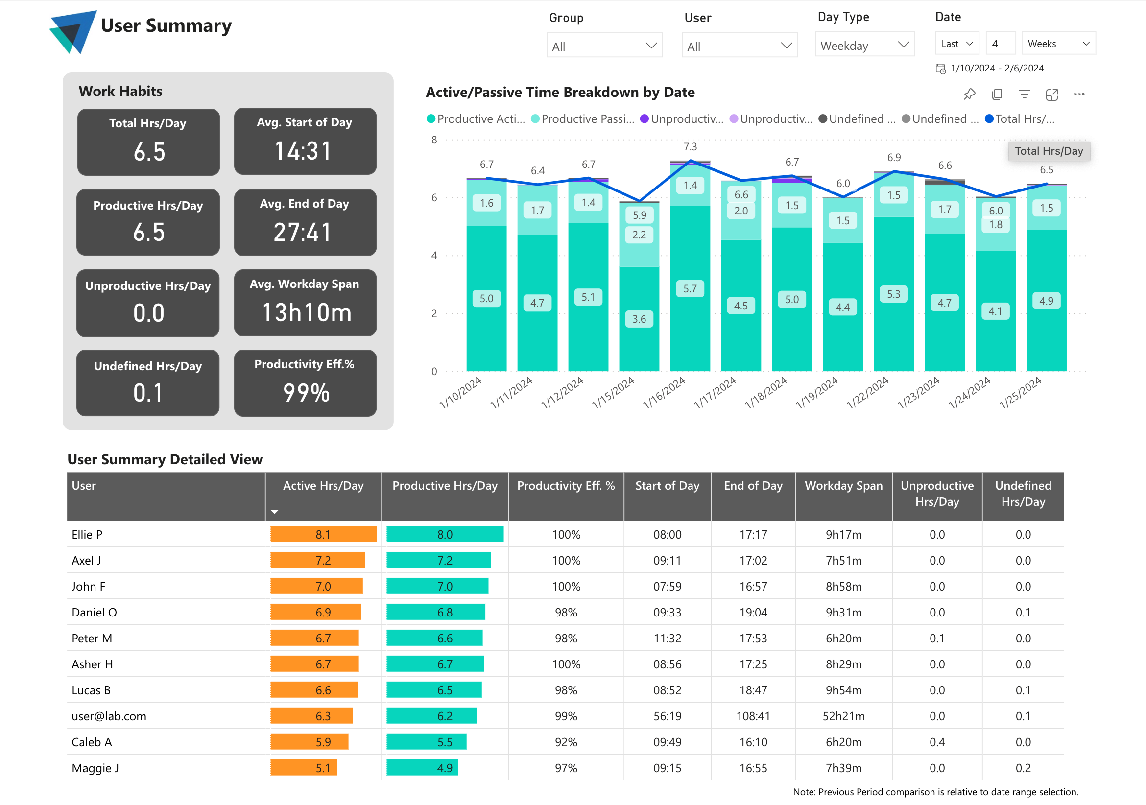 Release Notes ActivTrak For Power BI Version 3 2 ActivTrak Help Center