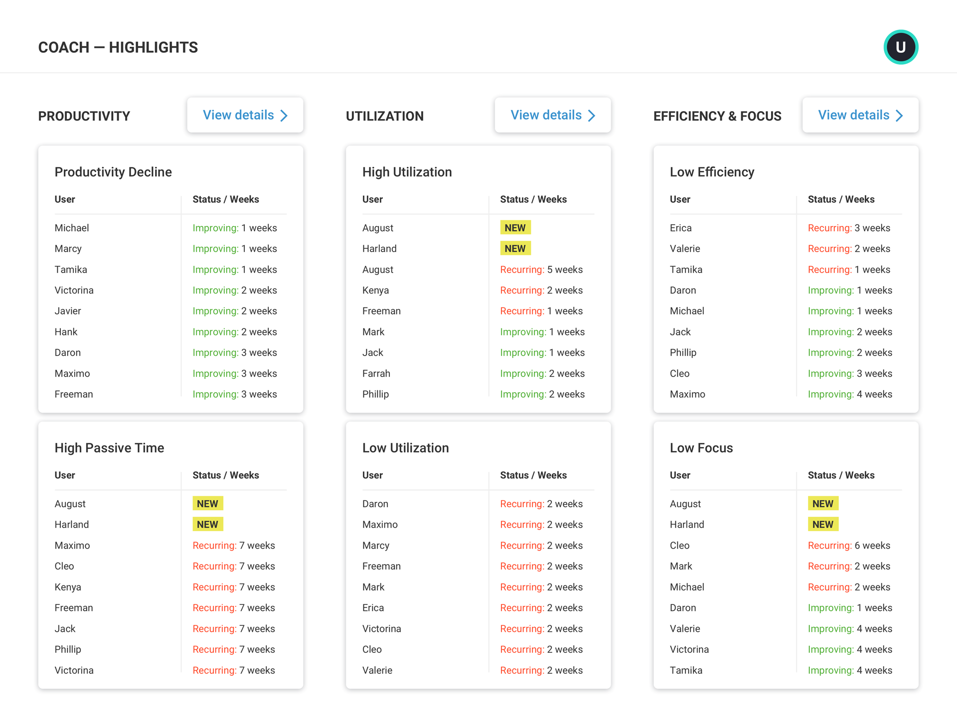 Guide To Getting Started With ActivTrak – ActivTrak Help Center