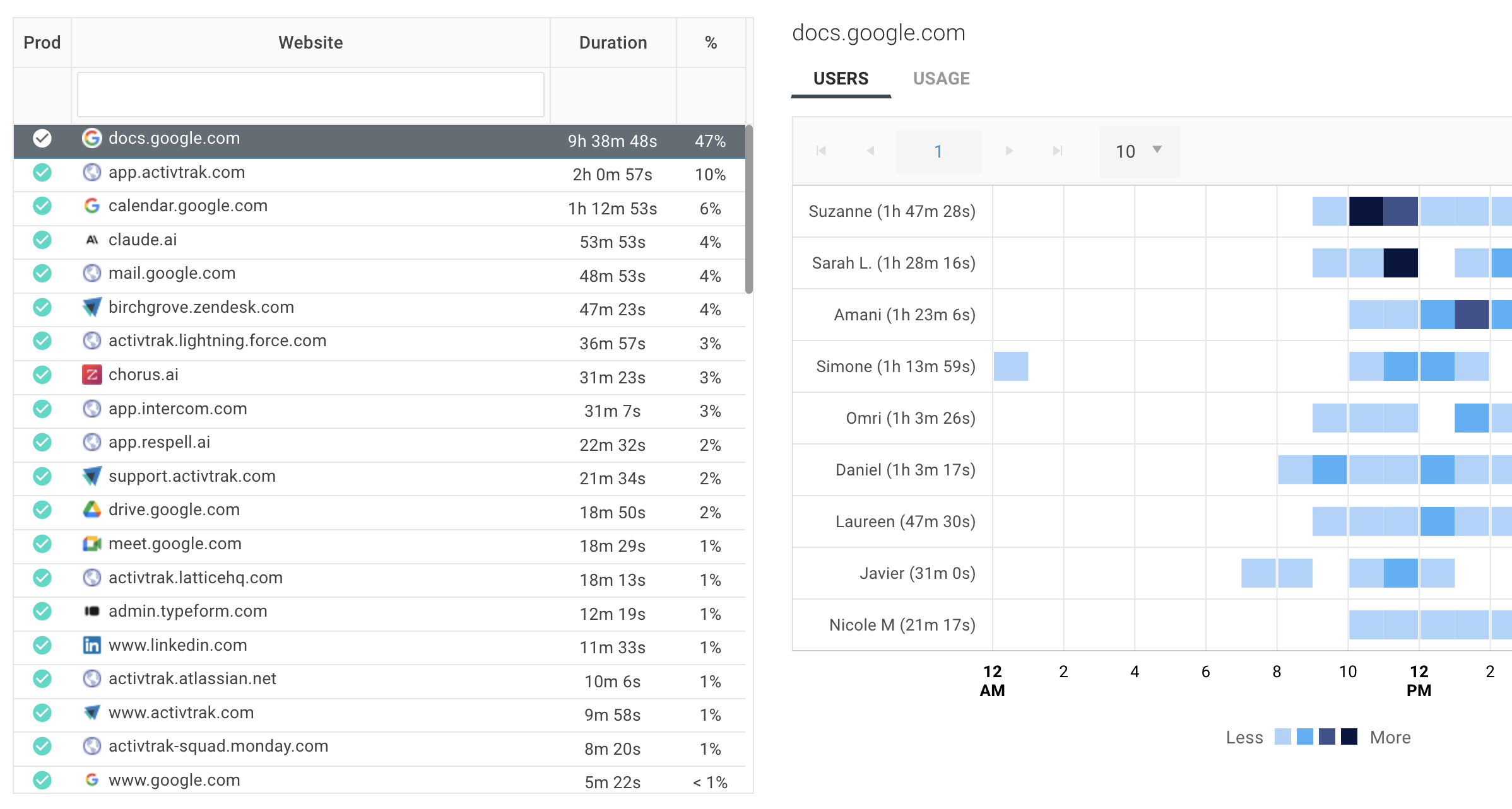 Top Websites - Basic Details.png