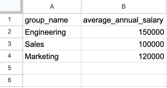 Group Name & Average Annual Salary.png