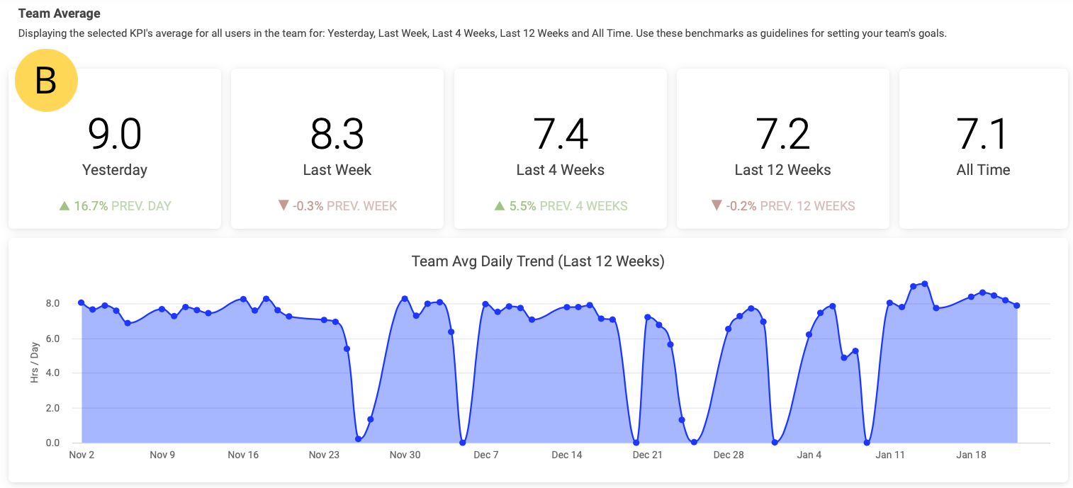 Benchmarks & Goals – ActivTrak Help Center