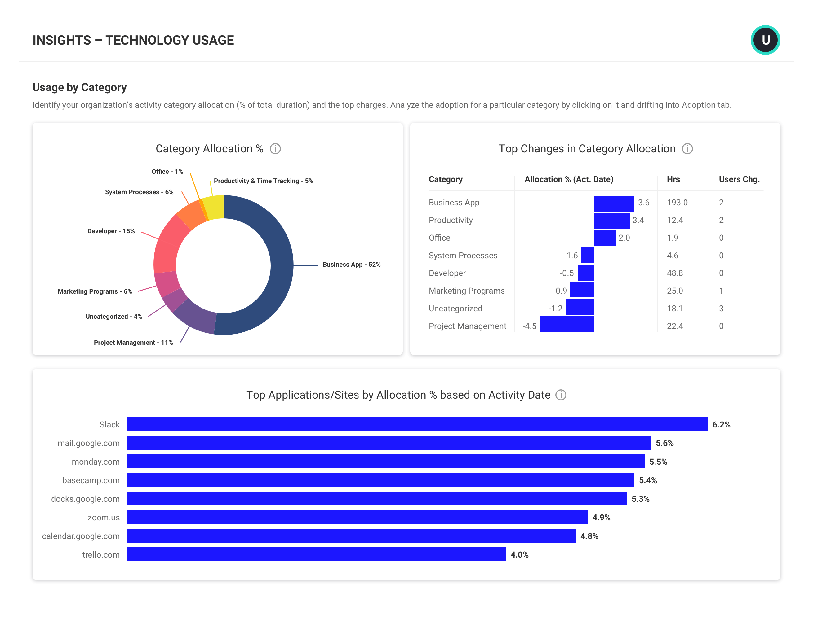 technology-usage-1.png