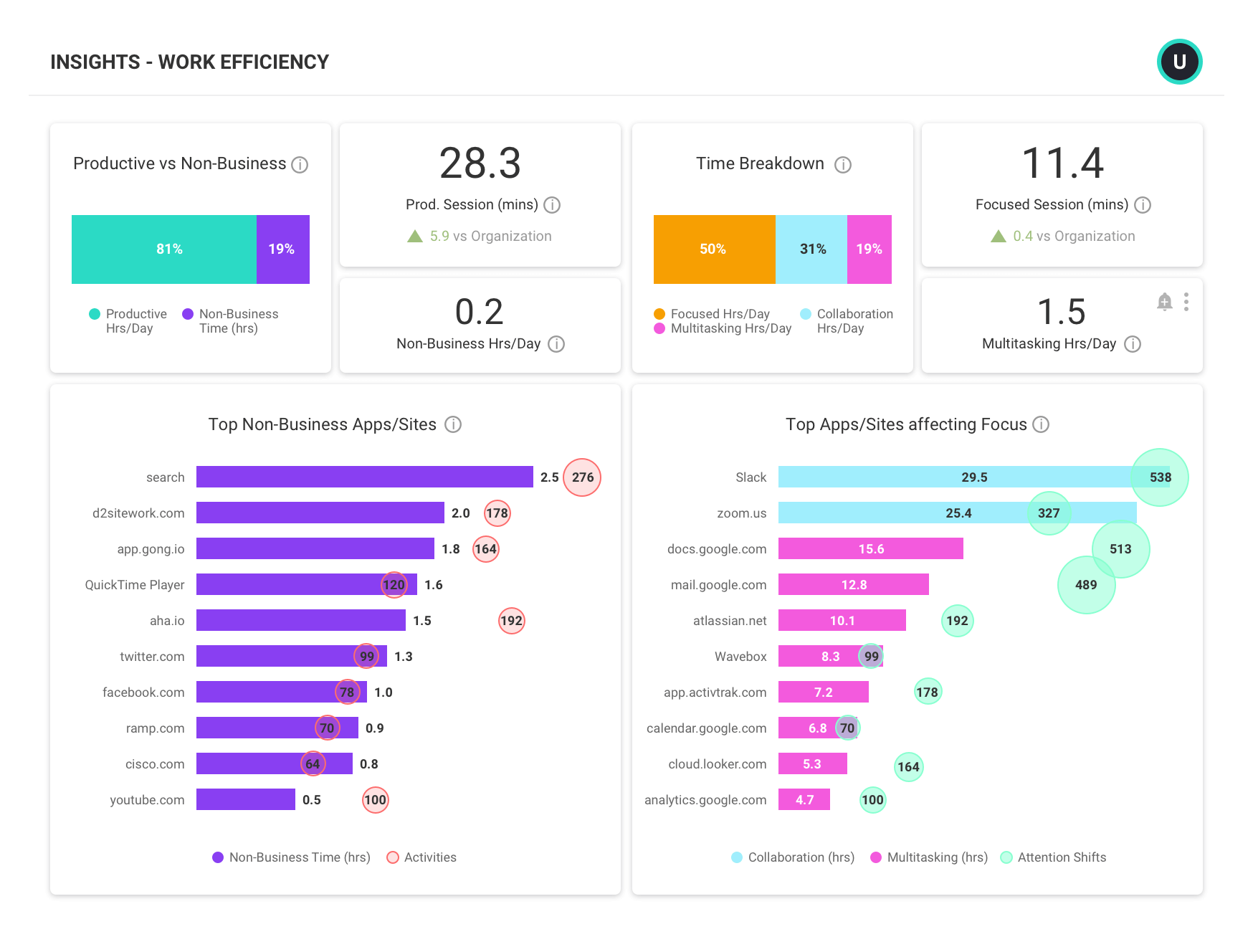 INSIGHTS_-_WORK_EFFICIENCY.png