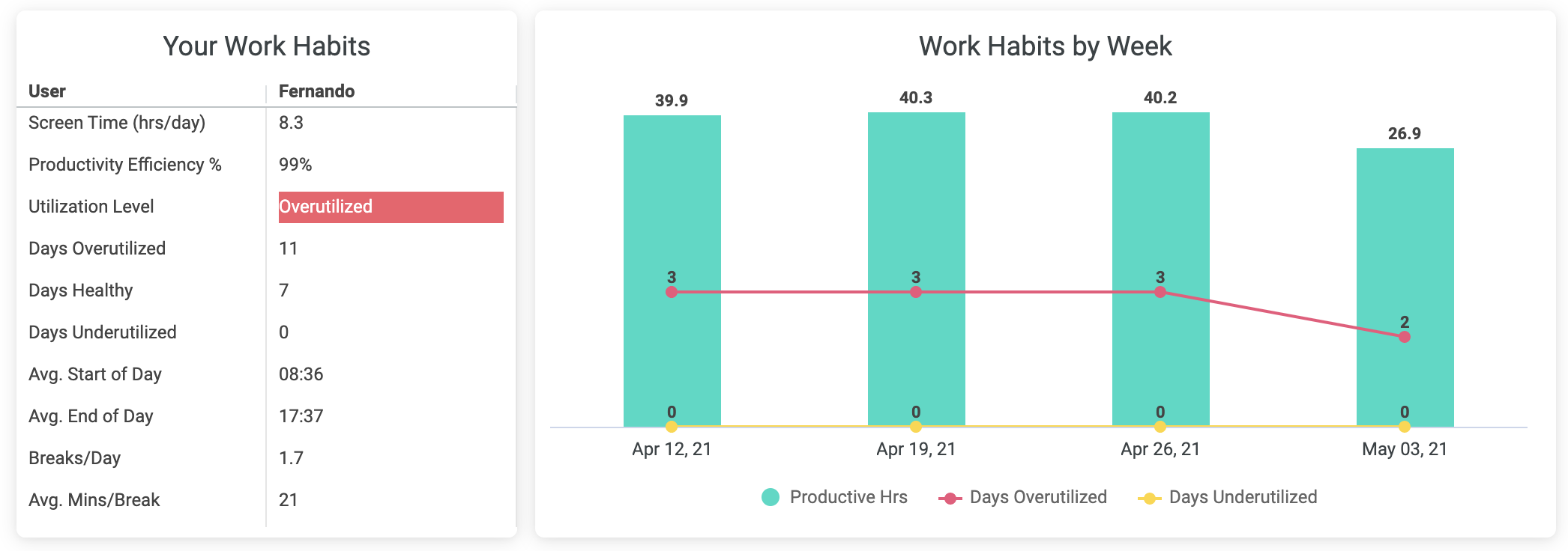 Personal_Insights_-_Work_Balance___Wellness.png