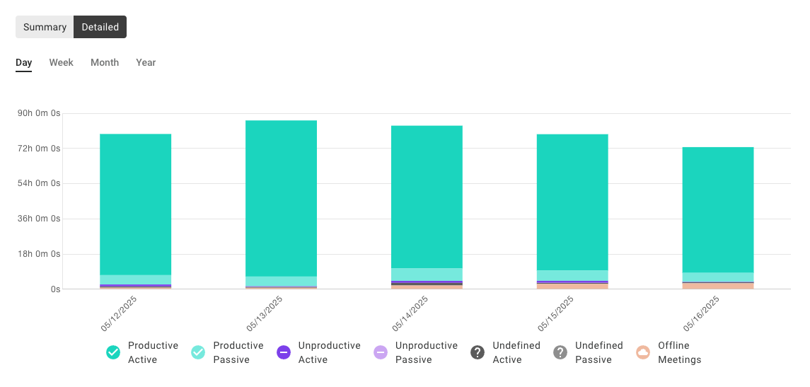 Productivity_Details.png