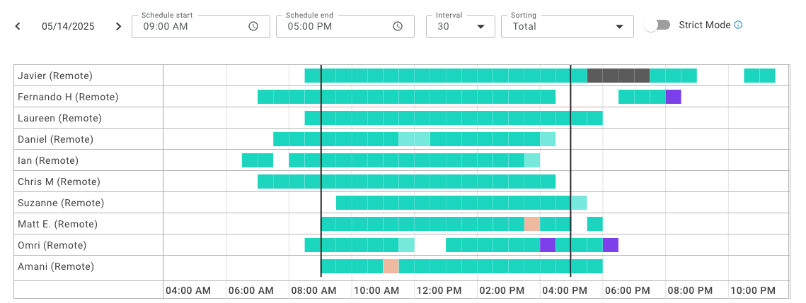 Productivity_Schedule Adherence.png