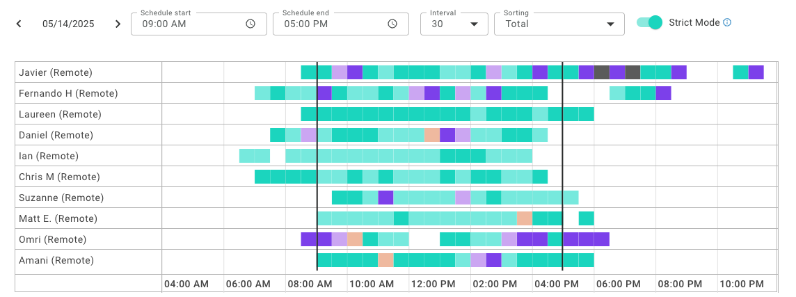 Productivity_Strict Mode.png