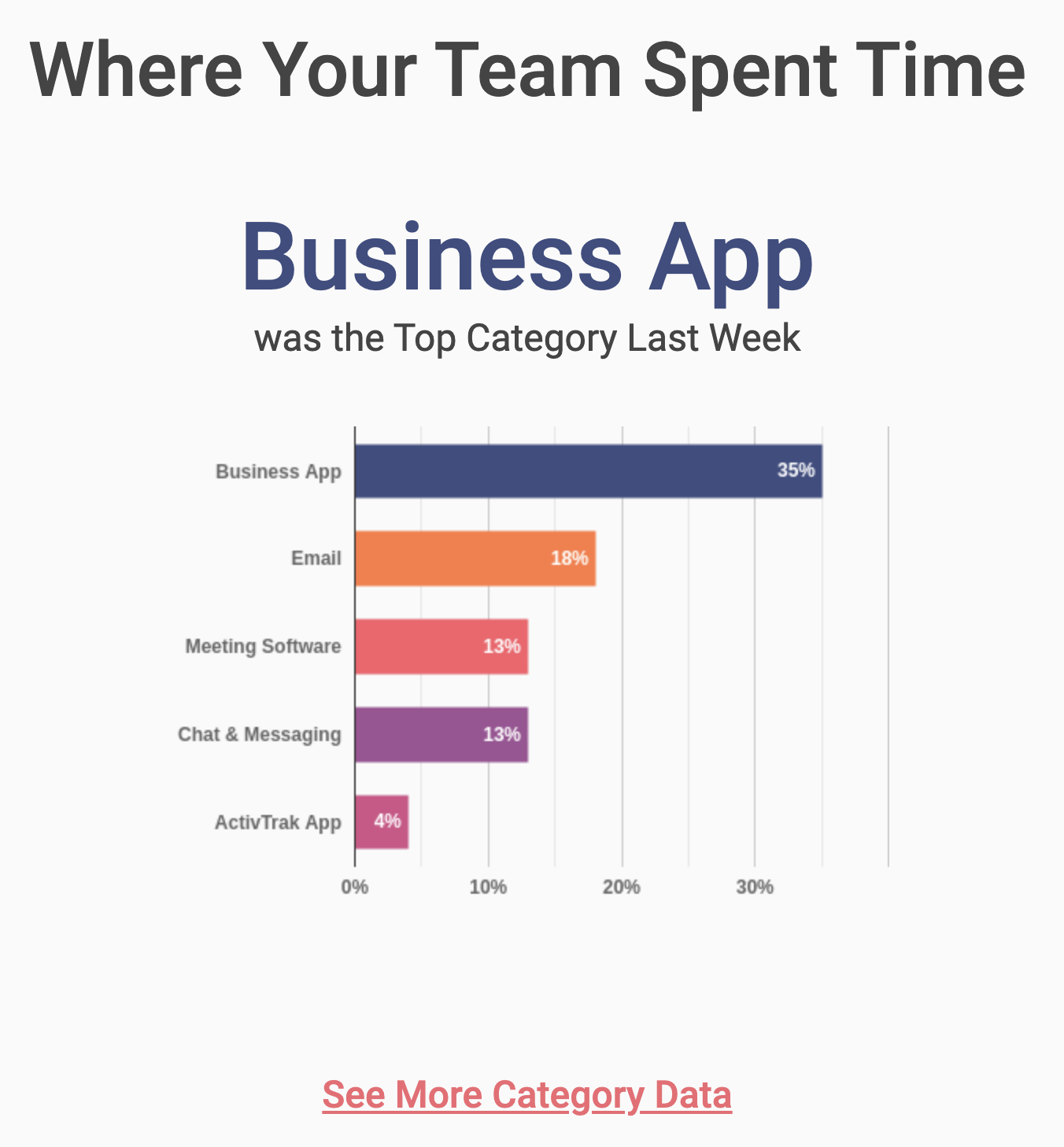 Weekly_Digest_-_Where_Your_Team_Spent_Time.png