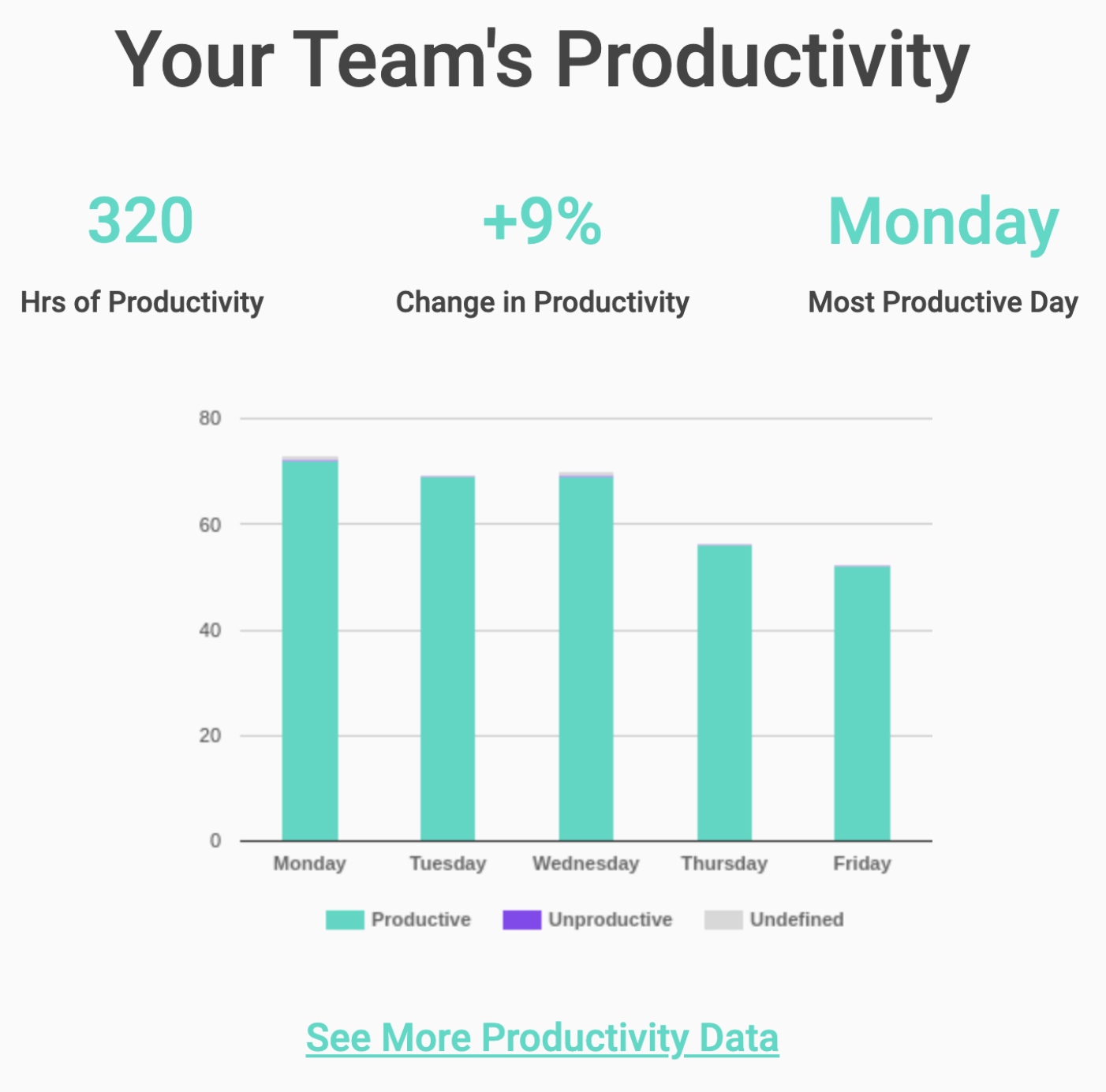 Weekly_Digest_-_Your_Team_s_Productivity.png