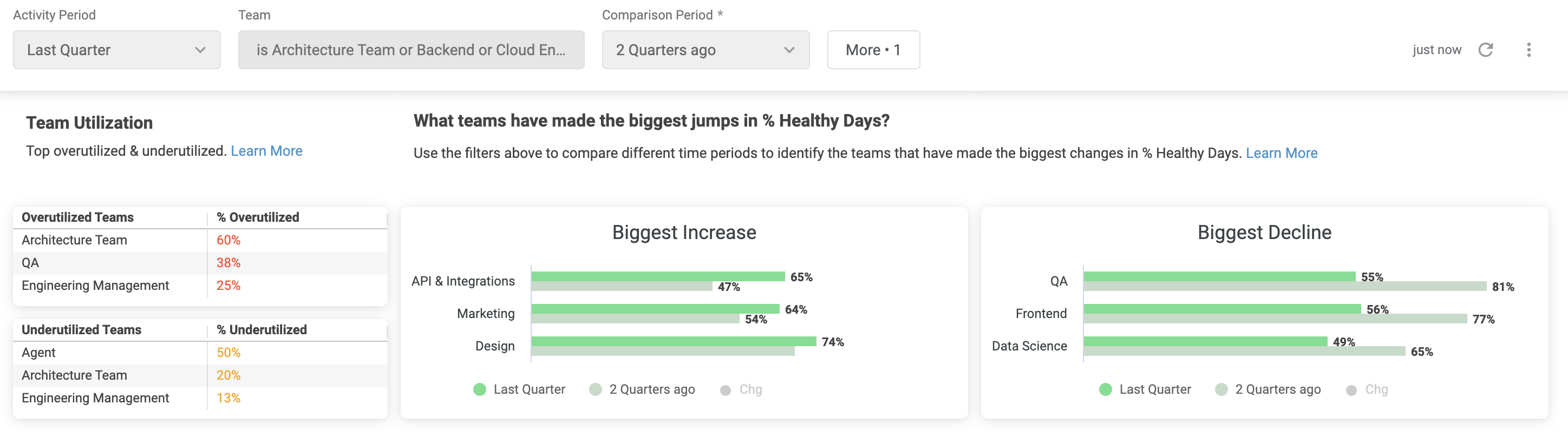 Executive_Summary_Screenshot_-_Utilization_Analysis.png