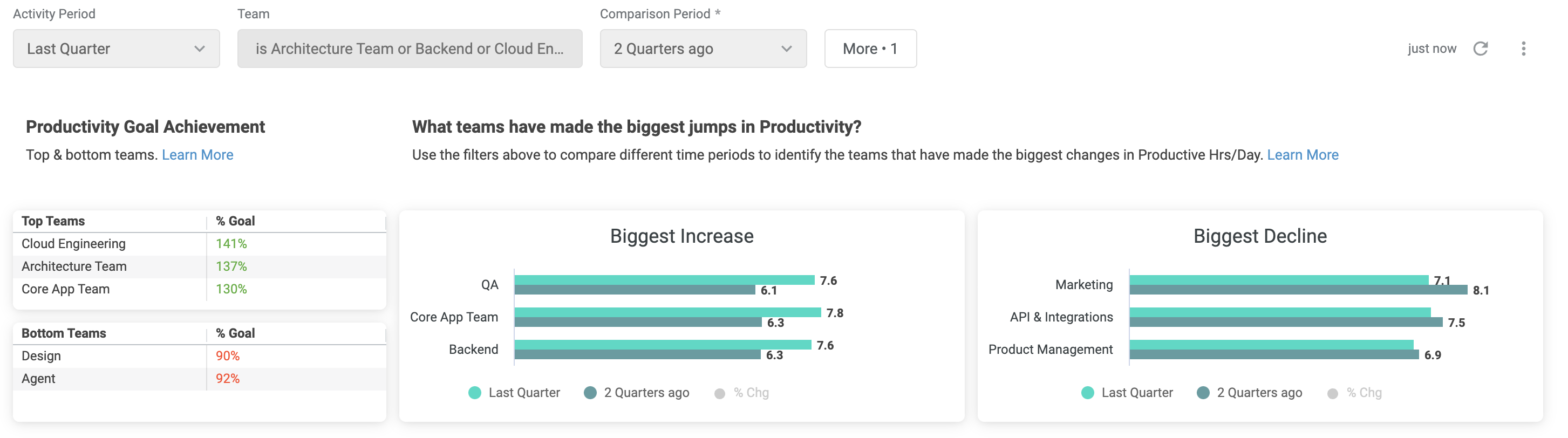 Executive_Summary_Screenshot_-_Productivity_Analysis.png
