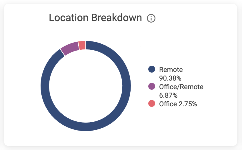 Screenshot_-_Location_Breakdown.png