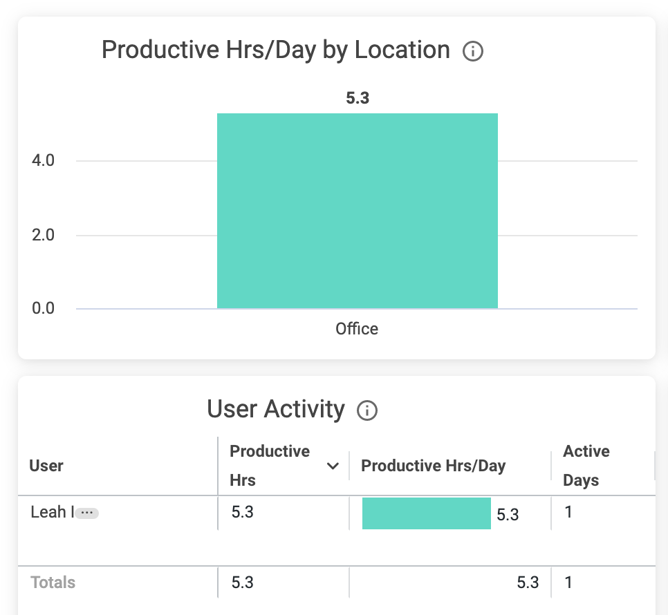 Location_Screenshot_-_Leah_Office_Data.png